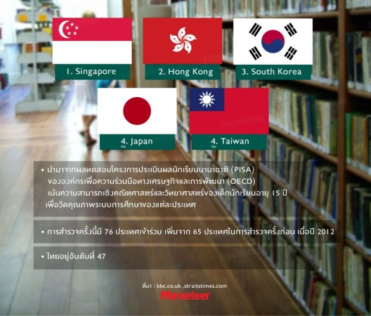 World-5-Best-Education-System-Quality-Countries-2015-CONTENT-1024x872